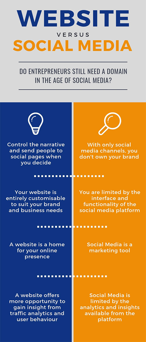 website-vs-socmed